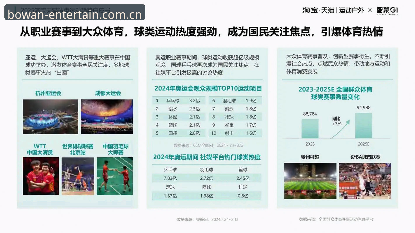 2025博万体育平台入口全面解析：新旧版本对比与趋势分析